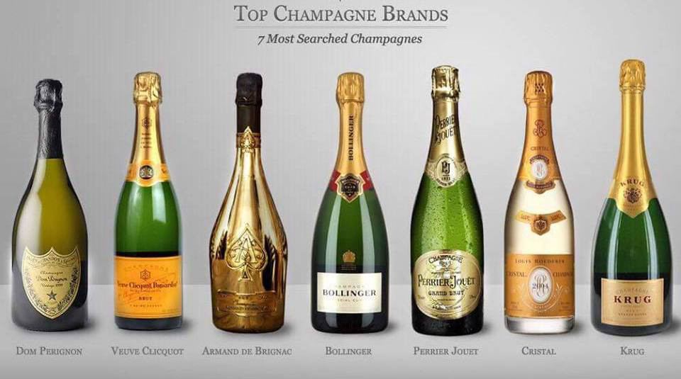 Những thương hiệu Champagne nổi tiếng